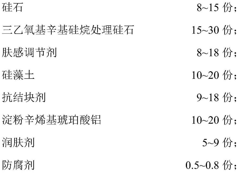 Loose powder composition and application thereof