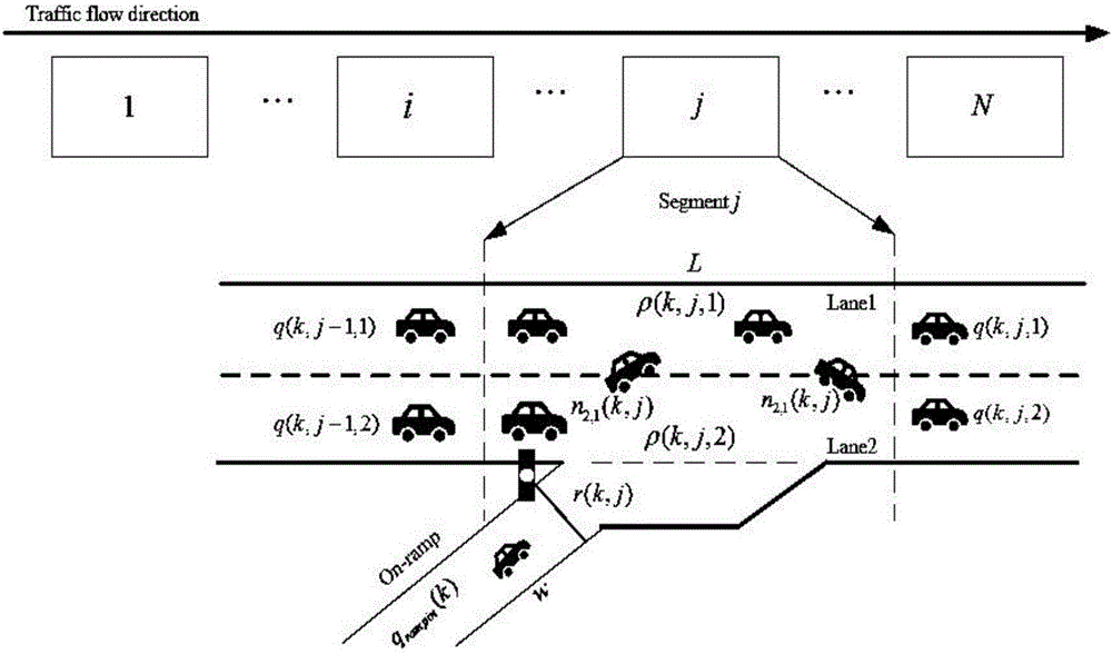 Ramp control method for multiple lanes of expressway based on density