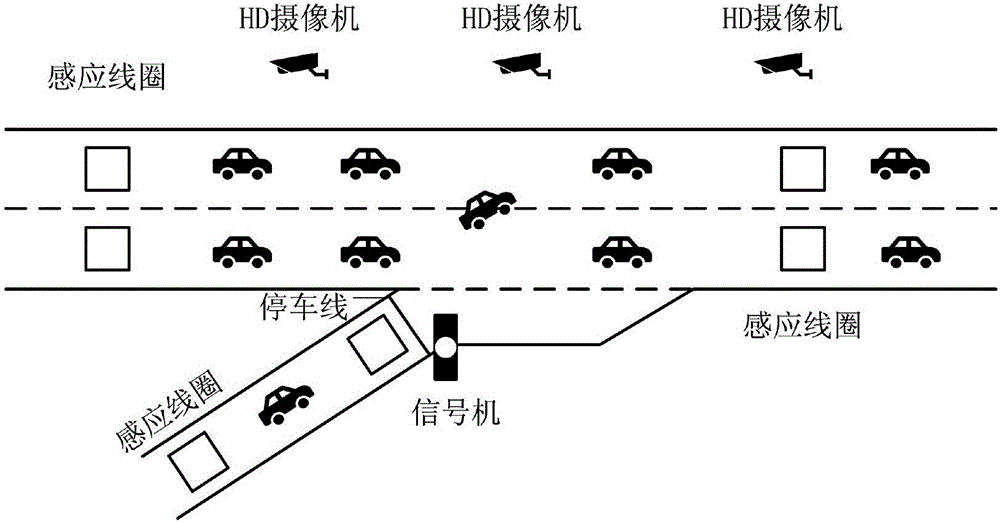 Ramp control method for multiple lanes of expressway based on density