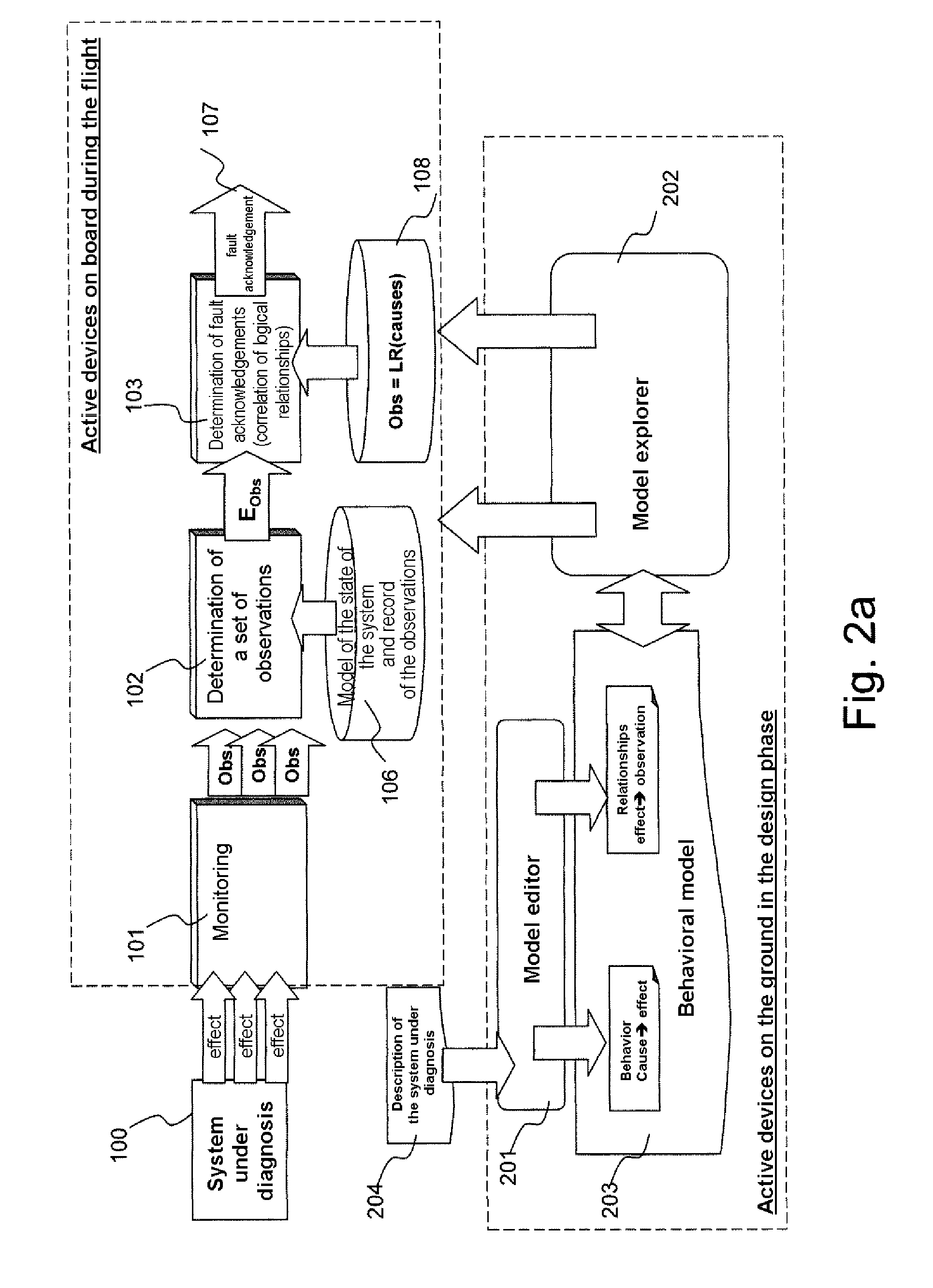 Method and device for performing a maintenance function