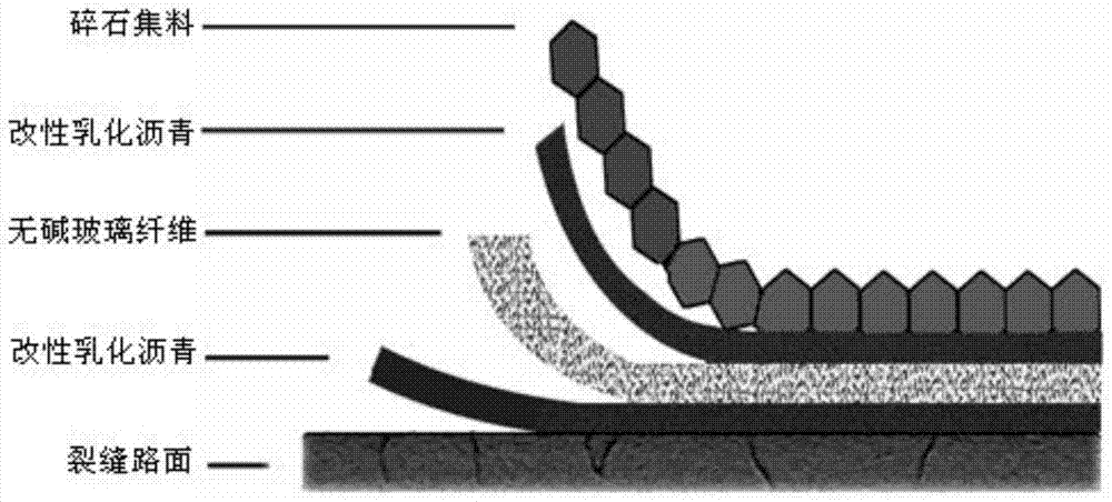 A Construction Method of Fiber Reinforced Lower Sealing Layer of Semi-rigid Base Asphalt Pavement