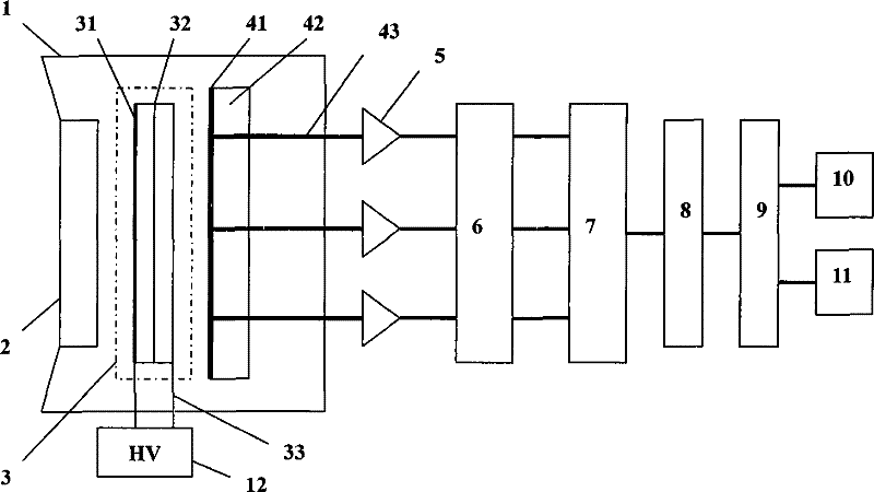 Single Photon Counting Imager