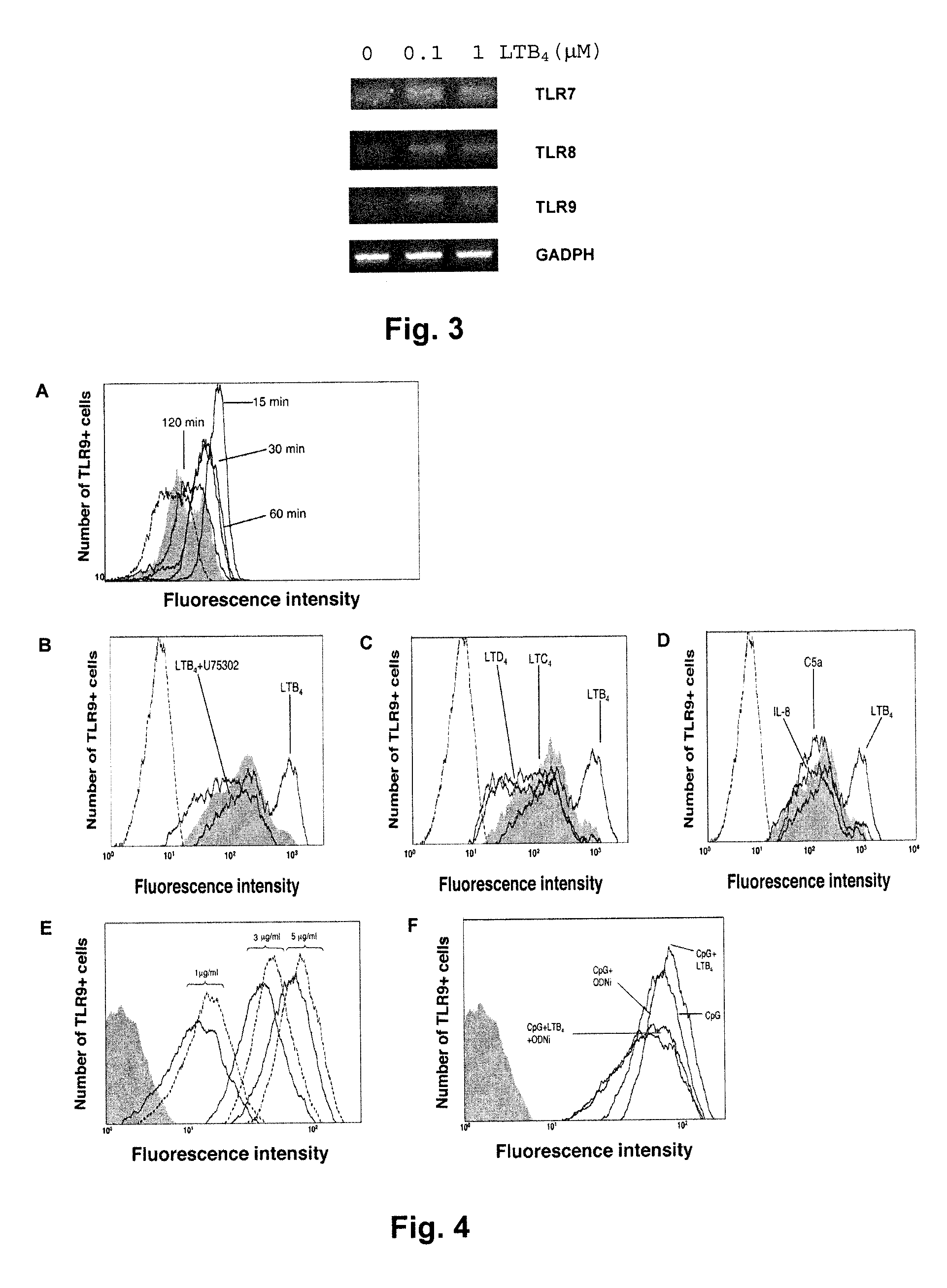 Use of leukotriene b4 in combination with a toll-like receptor ligand, a rig-i-like receptor ligand, or a nod-like receptor ligand to enhance the innate immune response