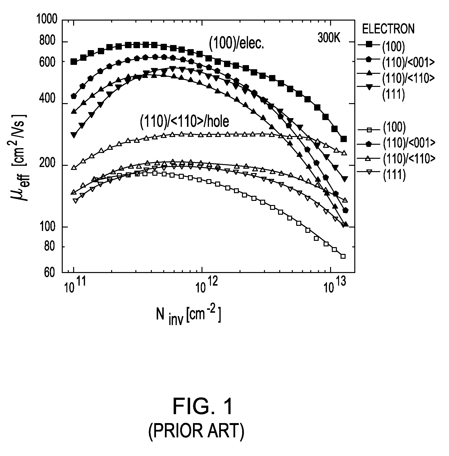 Sub-lithographic faceting for mosfet performance enhancement