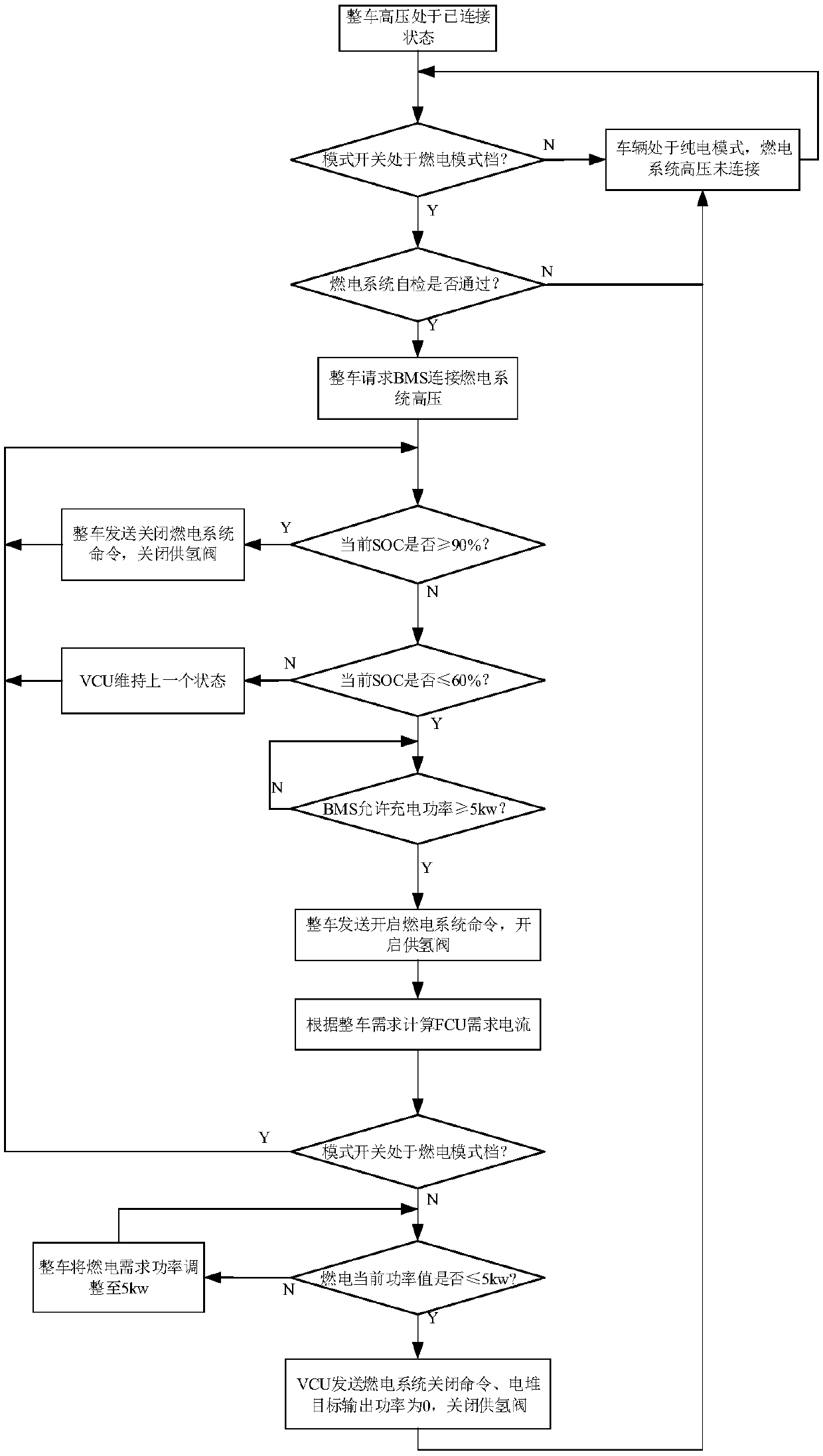 Control method of fuel cell hybrid vehicle