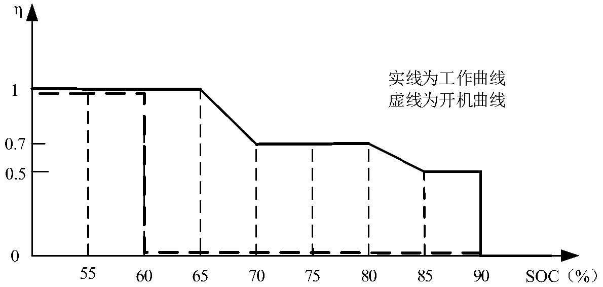 Control method of fuel cell hybrid vehicle