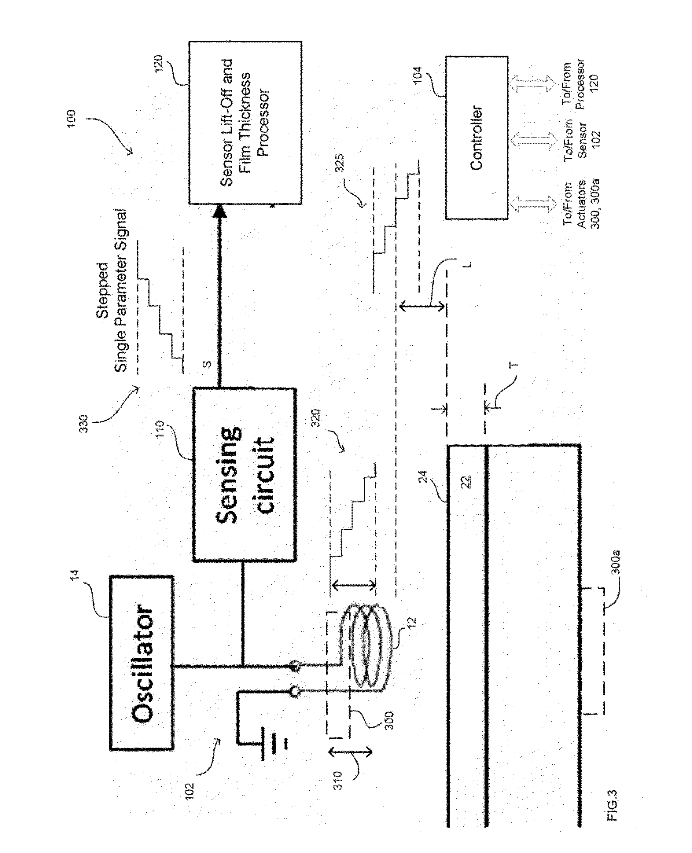 Film measurement