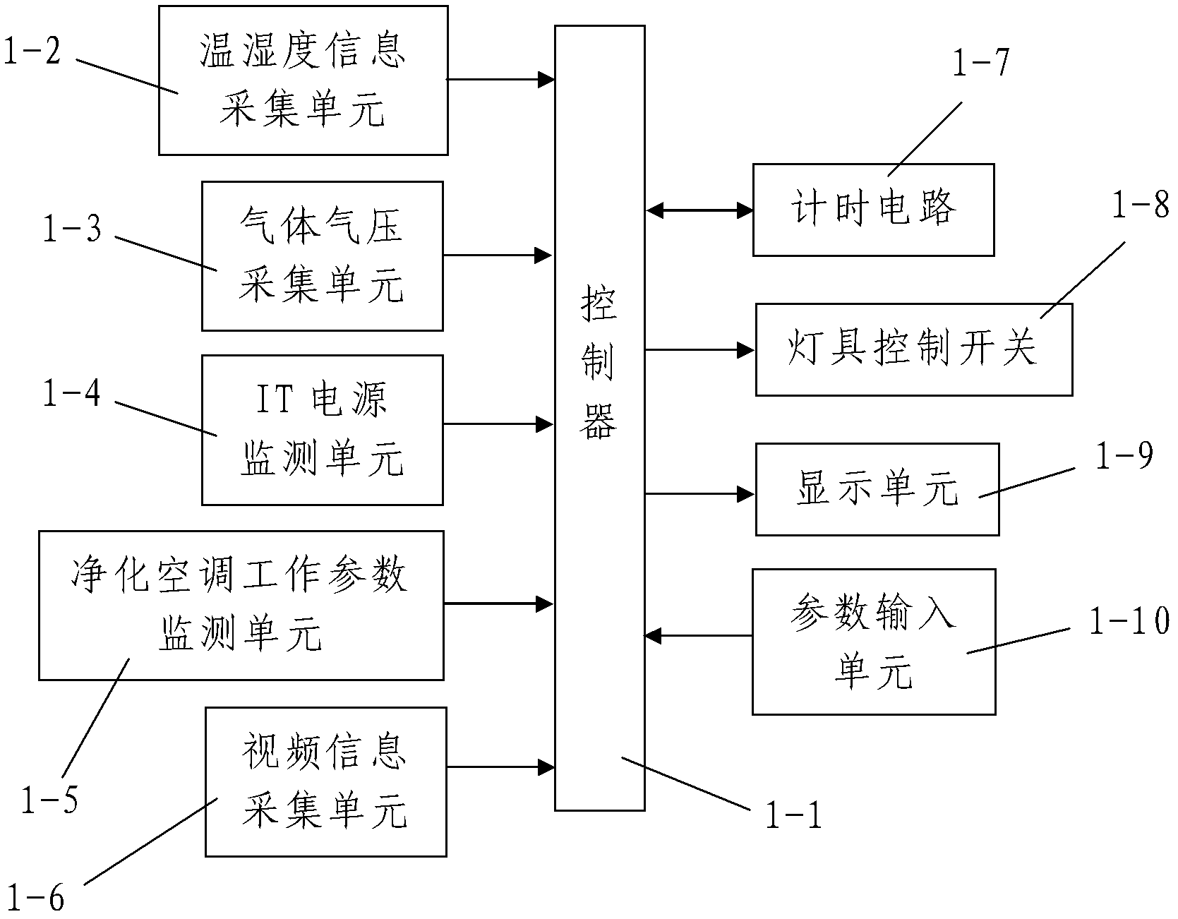 Information collecting and monitoring system and information collecting and monitoring method of clean operating room