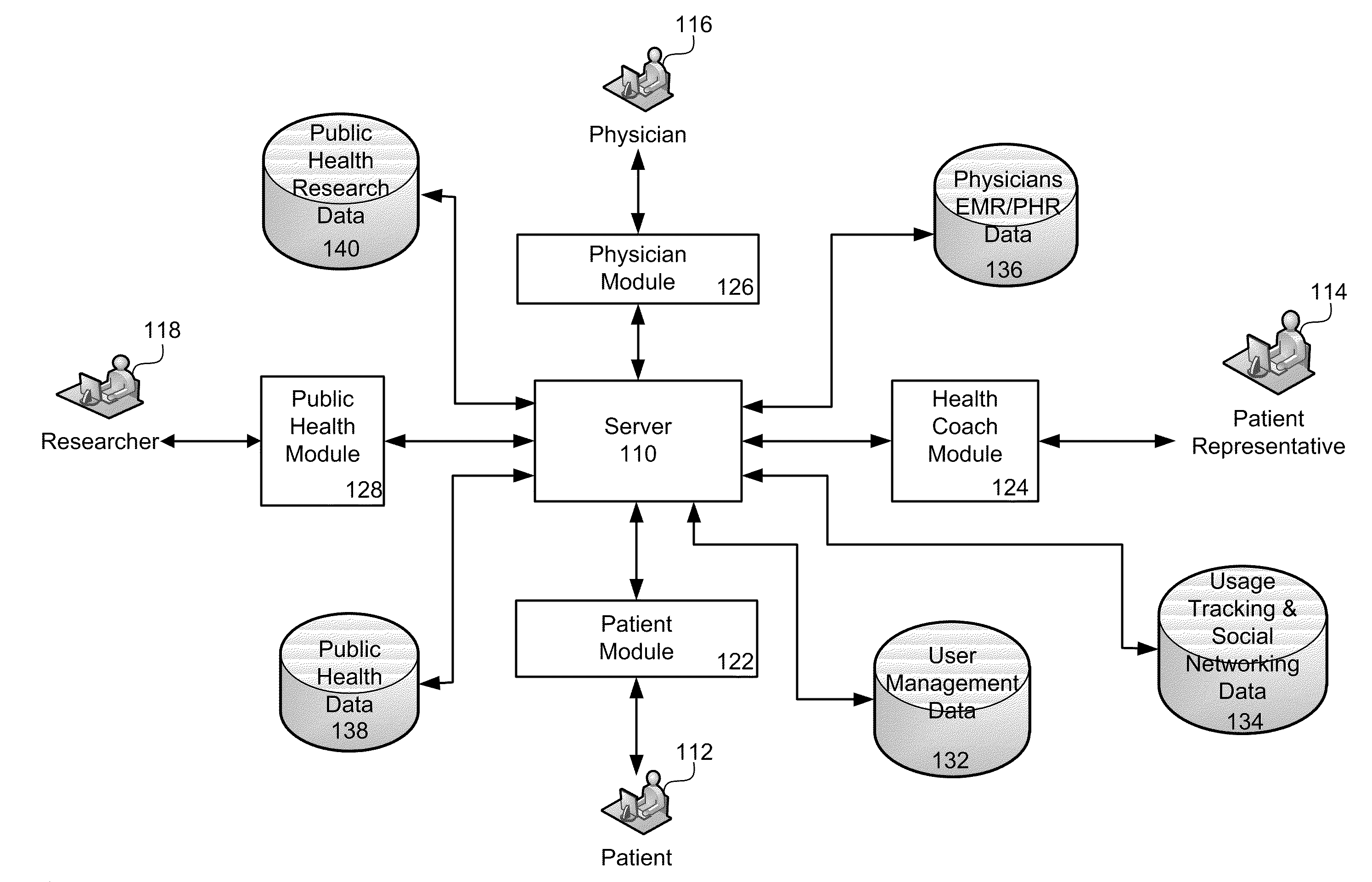 System and method for chronic illness care