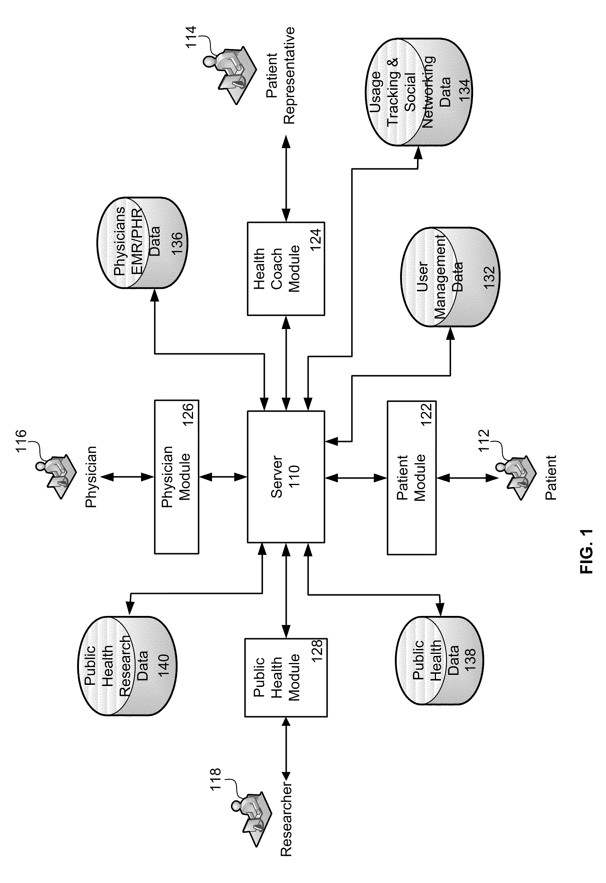 System and method for chronic illness care
