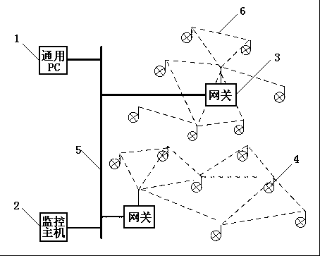 Distributed low-cost energy consumption monitoring system for university campuses