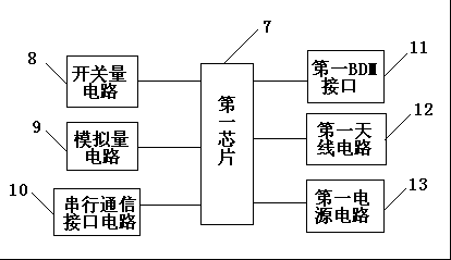 Distributed low-cost energy consumption monitoring system for university campuses