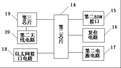 Distributed low-cost energy consumption monitoring system for university campuses