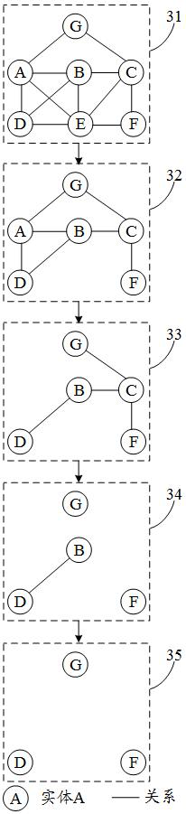 Knowledge graph alignment model training method, alignment method, device and equipment