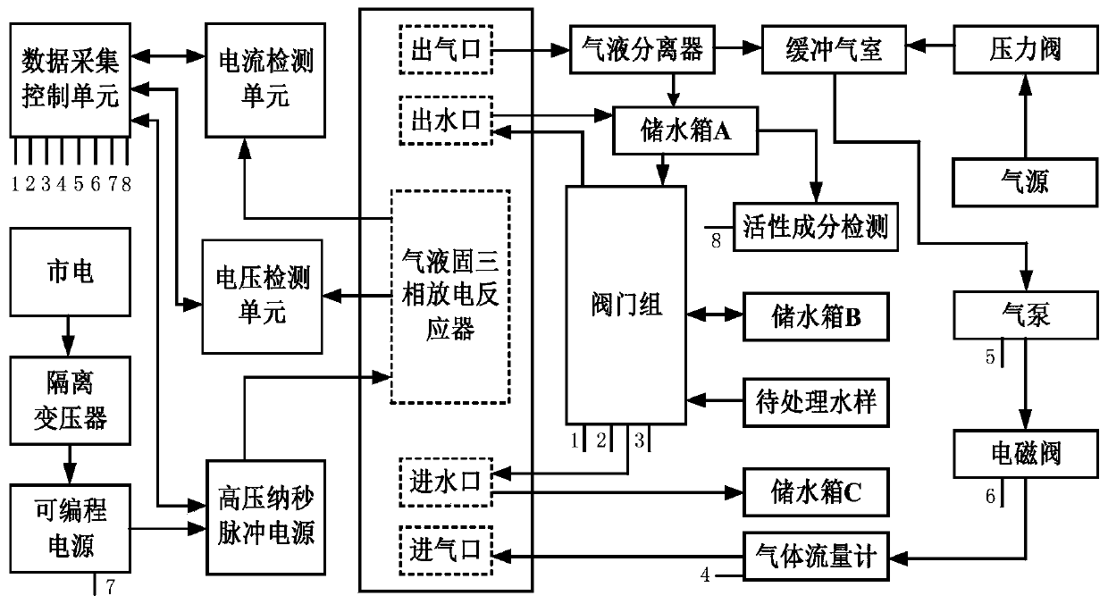 Gas-liquid-solid three-phase pulse discharge water treatment system and treatment method thereof