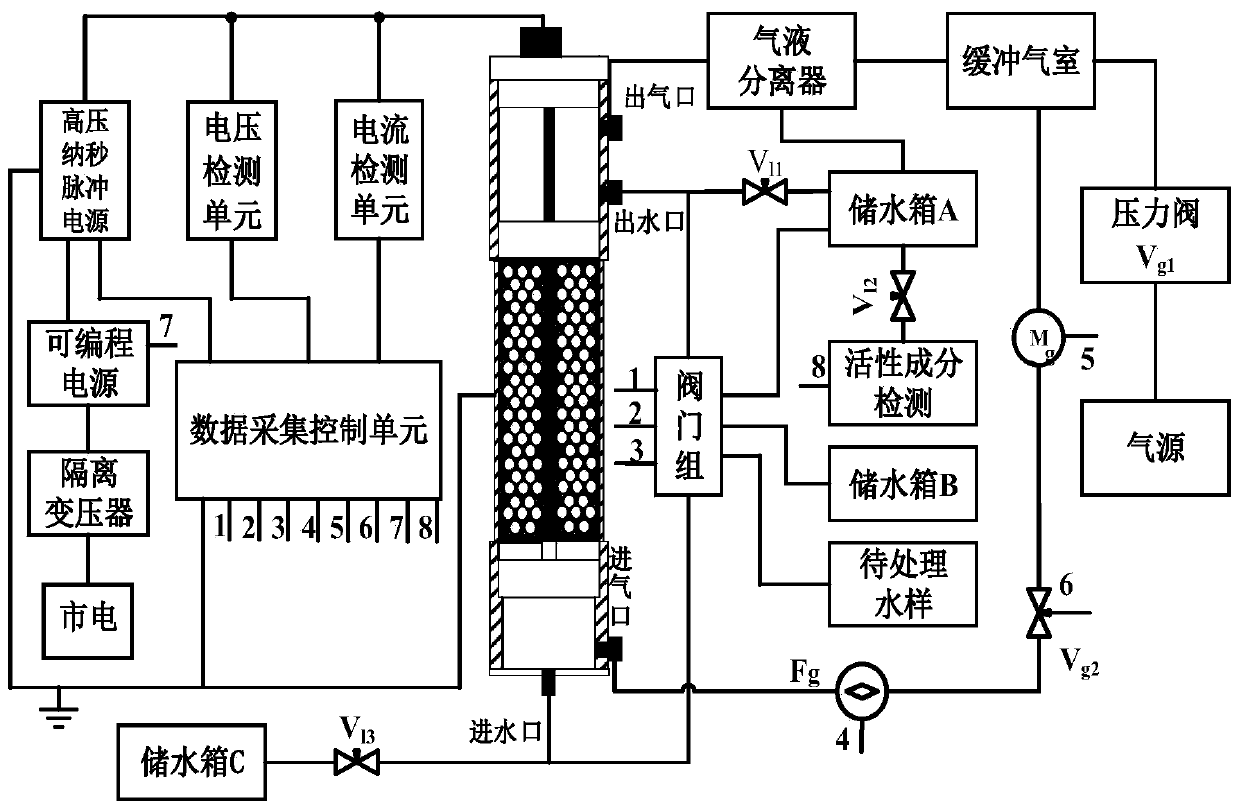 Gas-liquid-solid three-phase pulse discharge water treatment system and treatment method thereof