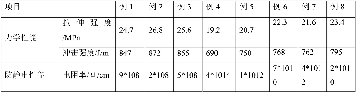 High-performance rotational moulding type urea box and preparation method thereof