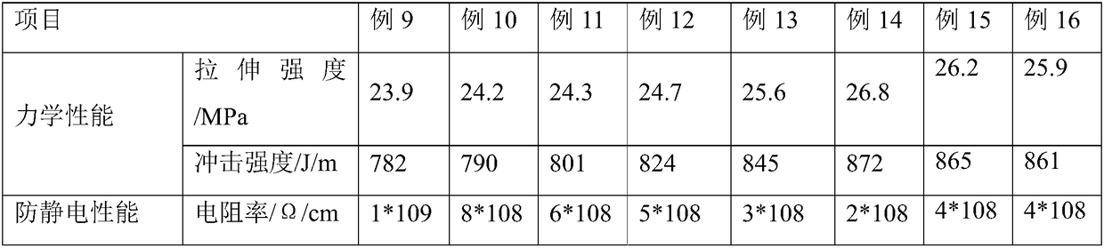 High-performance rotational moulding type urea box and preparation method thereof