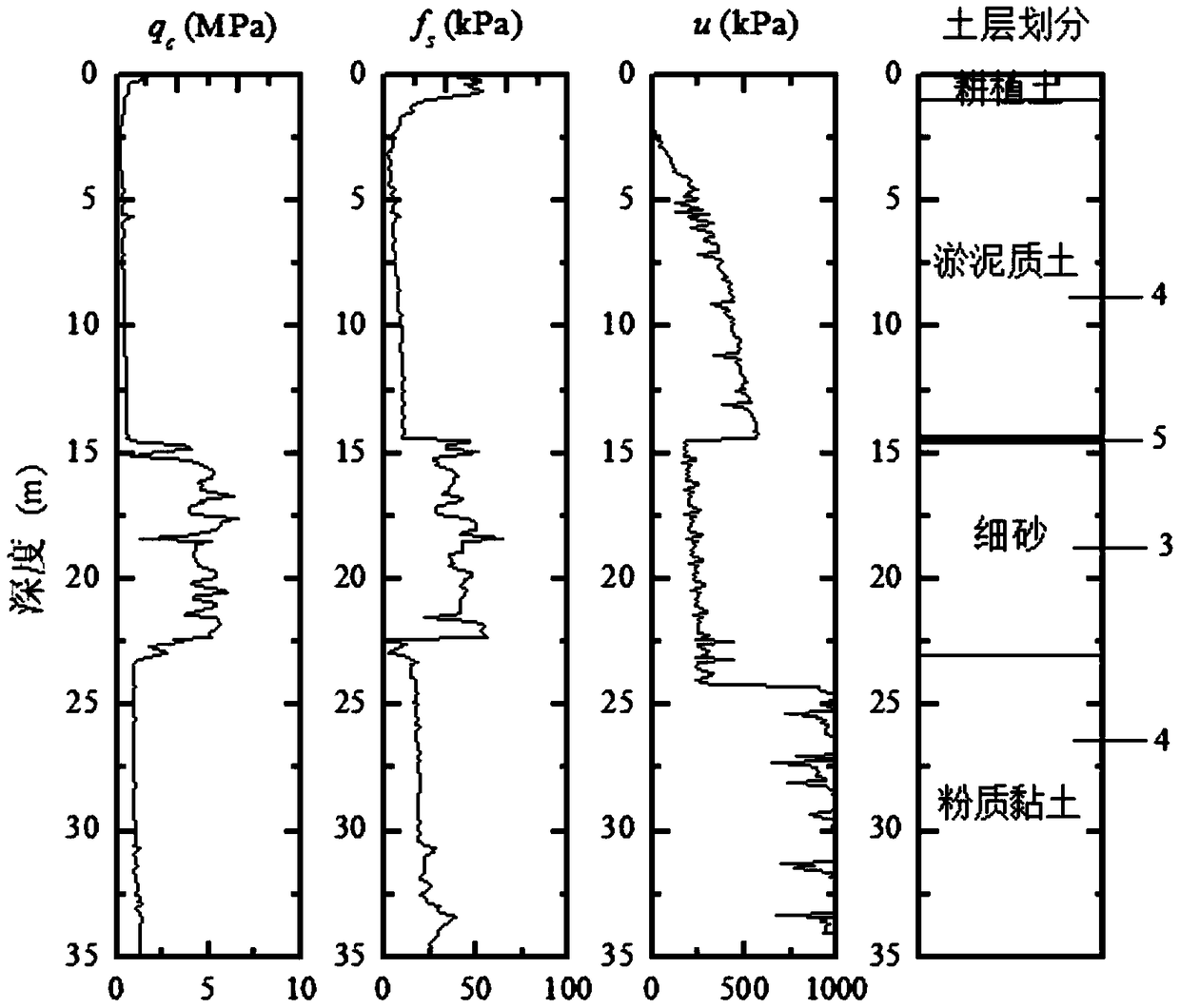 A Method for Determination of Water Level and Head Height of Confined Aquifer Using Pore Pressure Static Sensing