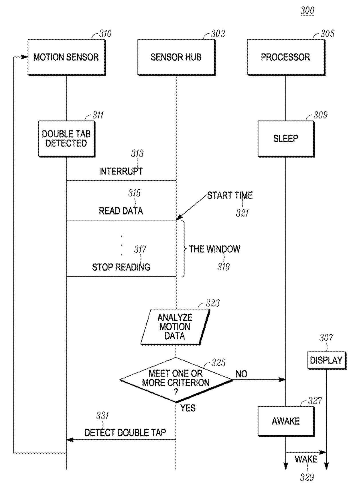 Method for detecting false wake conditions of a portable electronic device