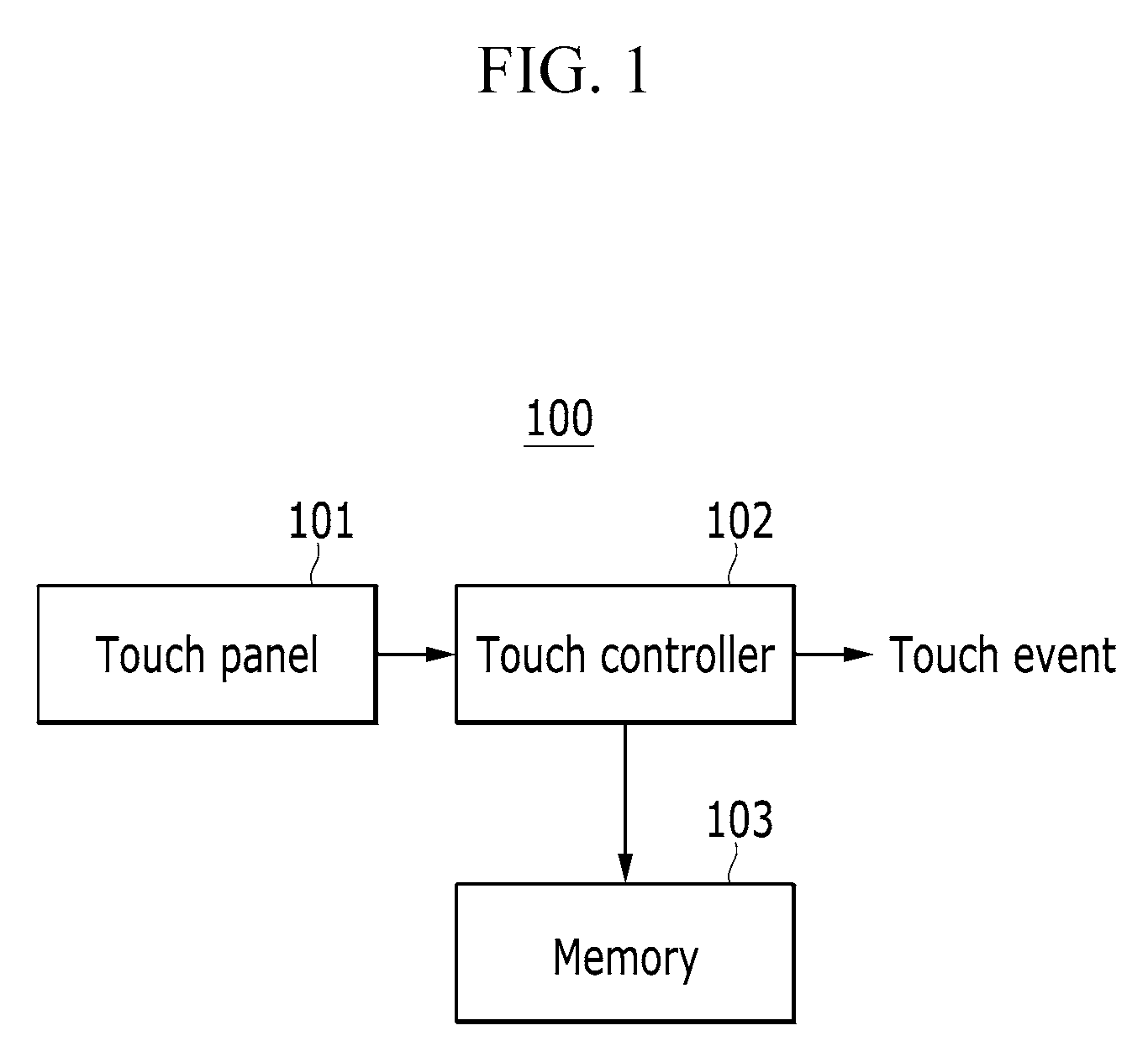 Touch device and display including the same