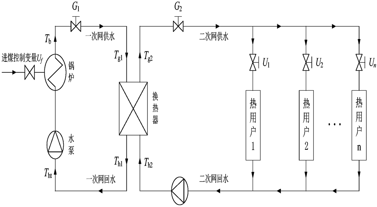 Scheduling method of combined heat and power system based on central heating pipe network and building energy storage to absorb wind power