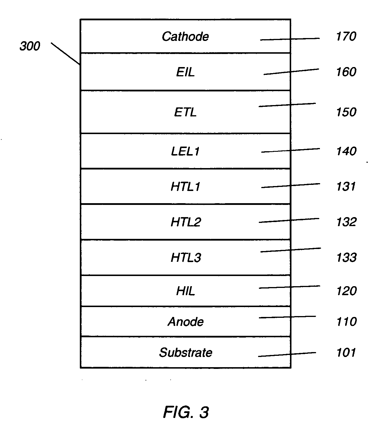 OLED device with improved efficiency and lifetime