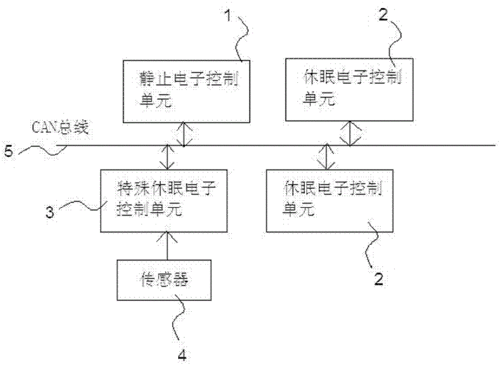 Network management method for electronic control system in parking braking of automobile