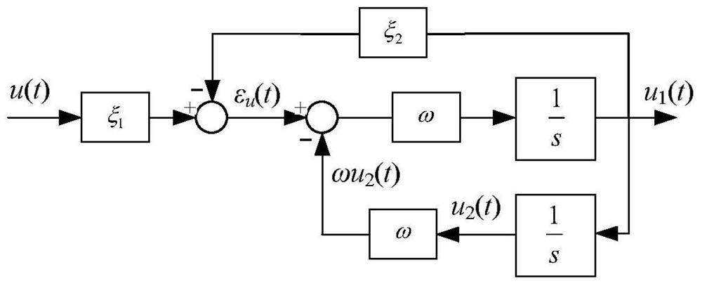 Internal Model Based Frequency Adaptive Filter Modeling Method