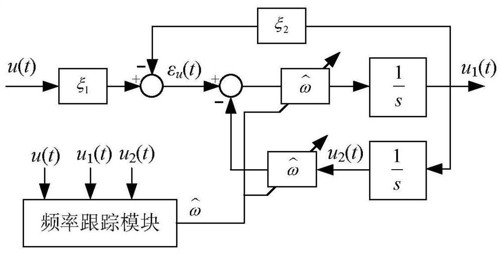 Internal Model Based Frequency Adaptive Filter Modeling Method