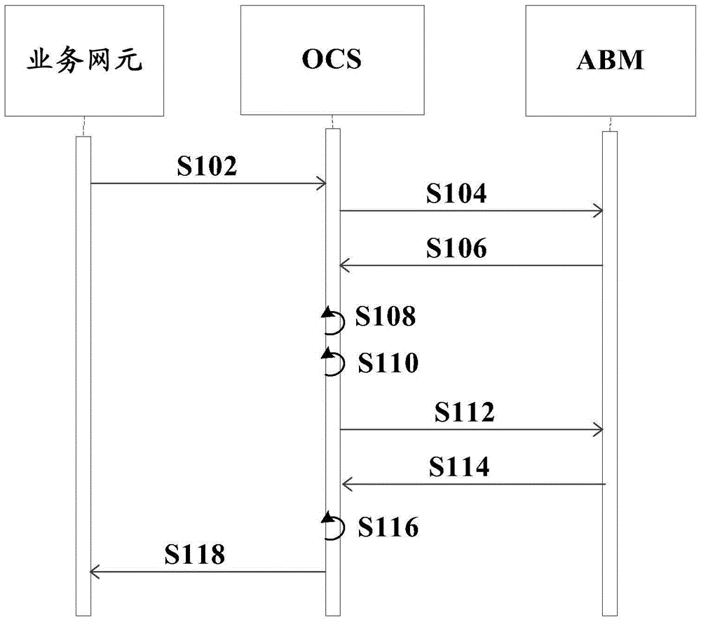 Online charging method, online charging system, and charging system