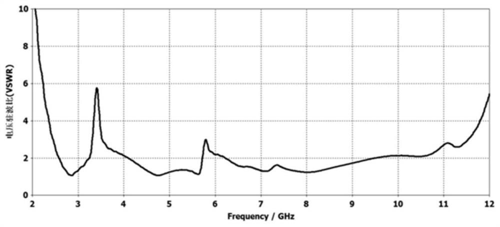 A dual-notch ultra-wideband antenna