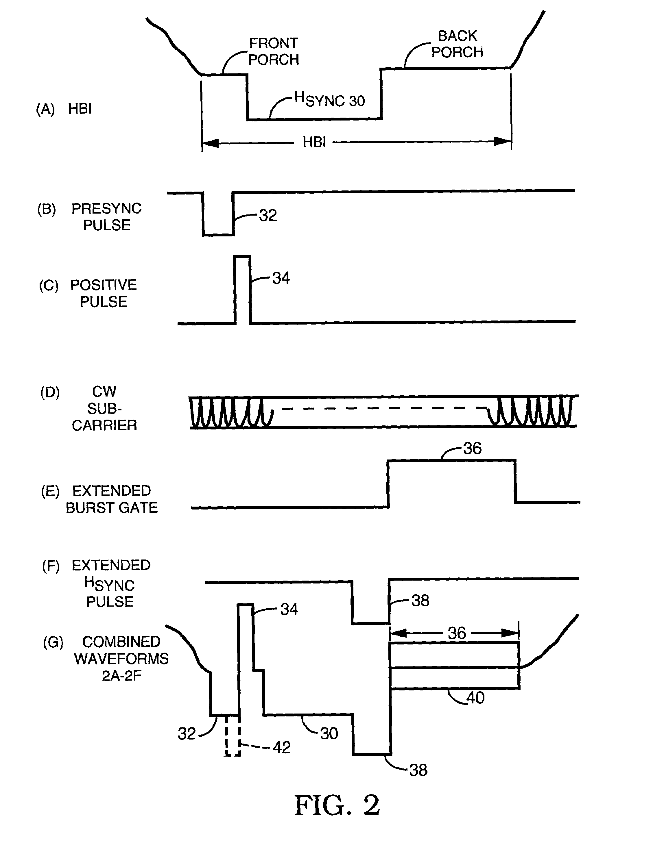 Method and apparatus for providing or enhancing copy protection by adding selected negative-going and positive-going pulses in a video signal HBI