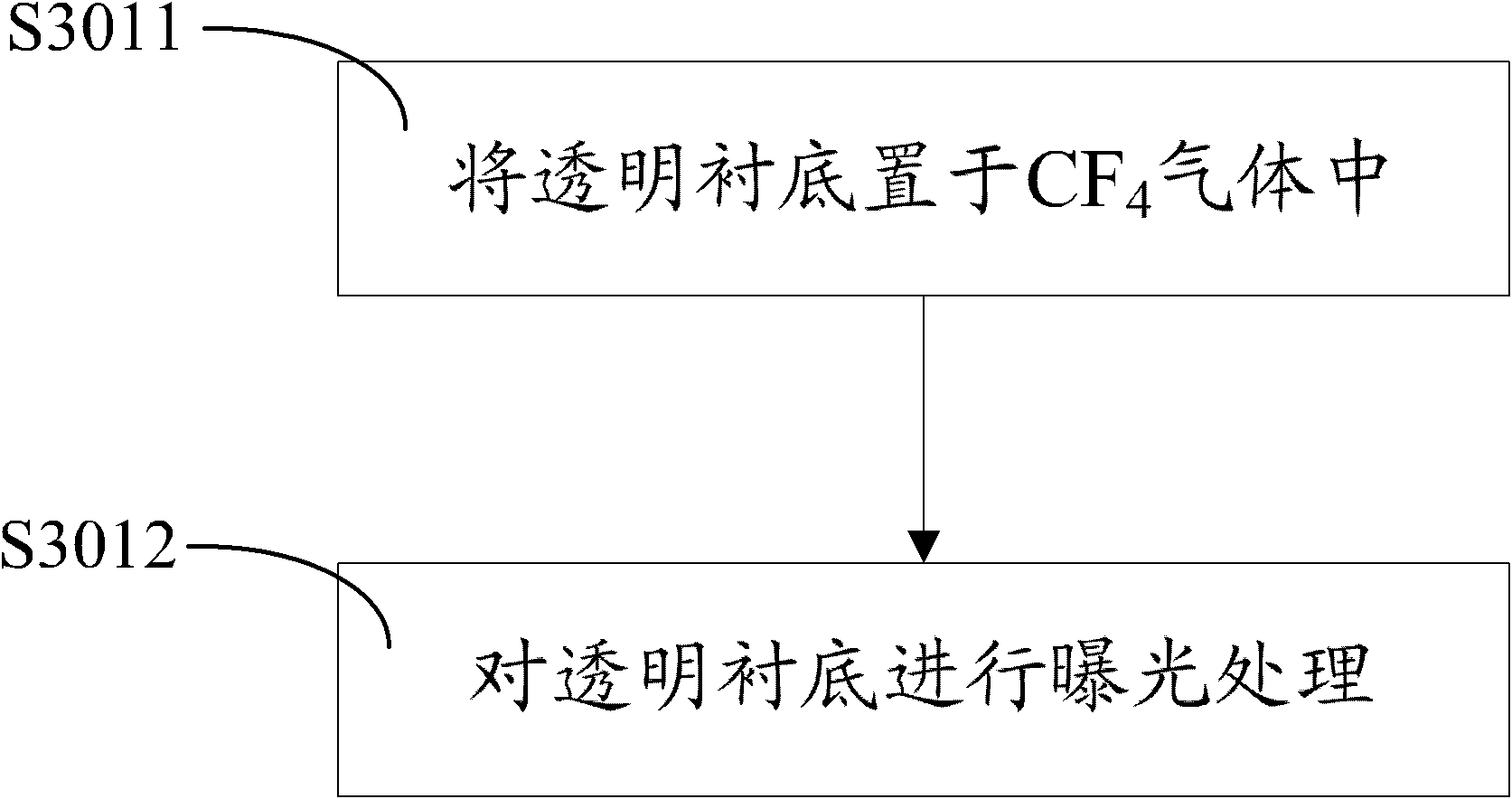Manufacture method of color filter