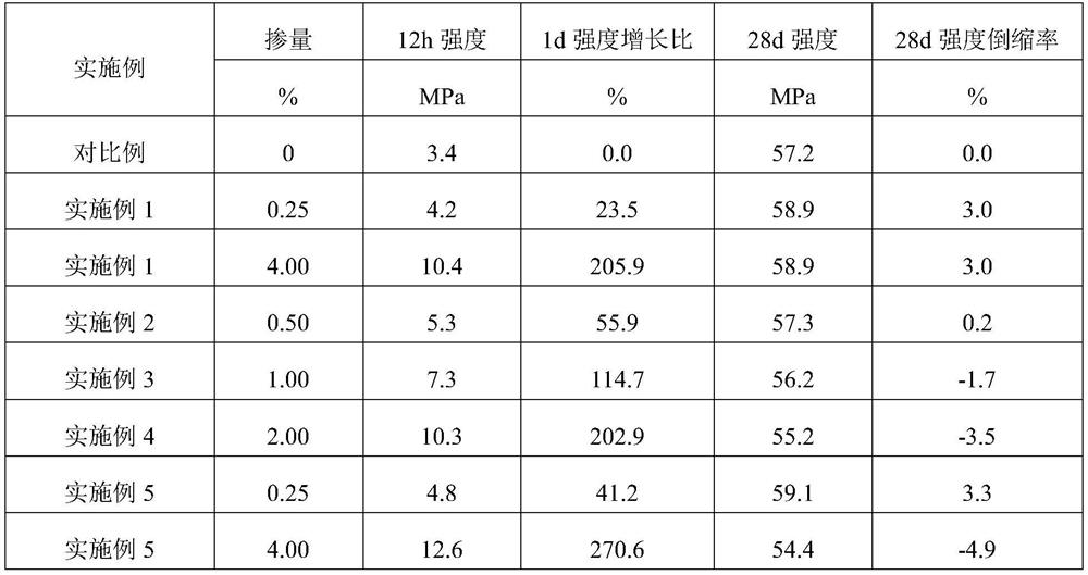 A kind of nano cement-based crystal nucleus type early strength agent and its preparation method and application