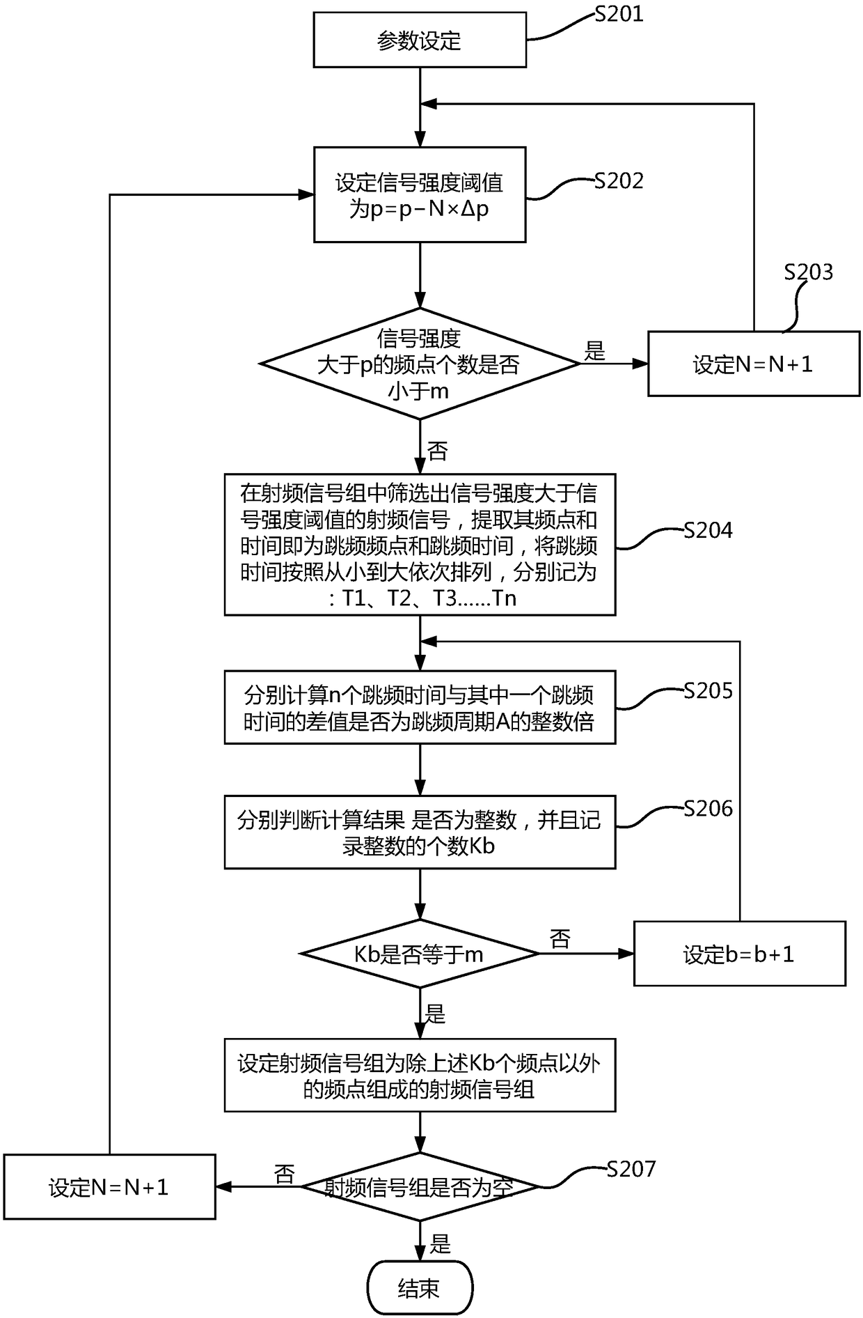 Unmanned aerial vehicle management method, terminal device and memory medium