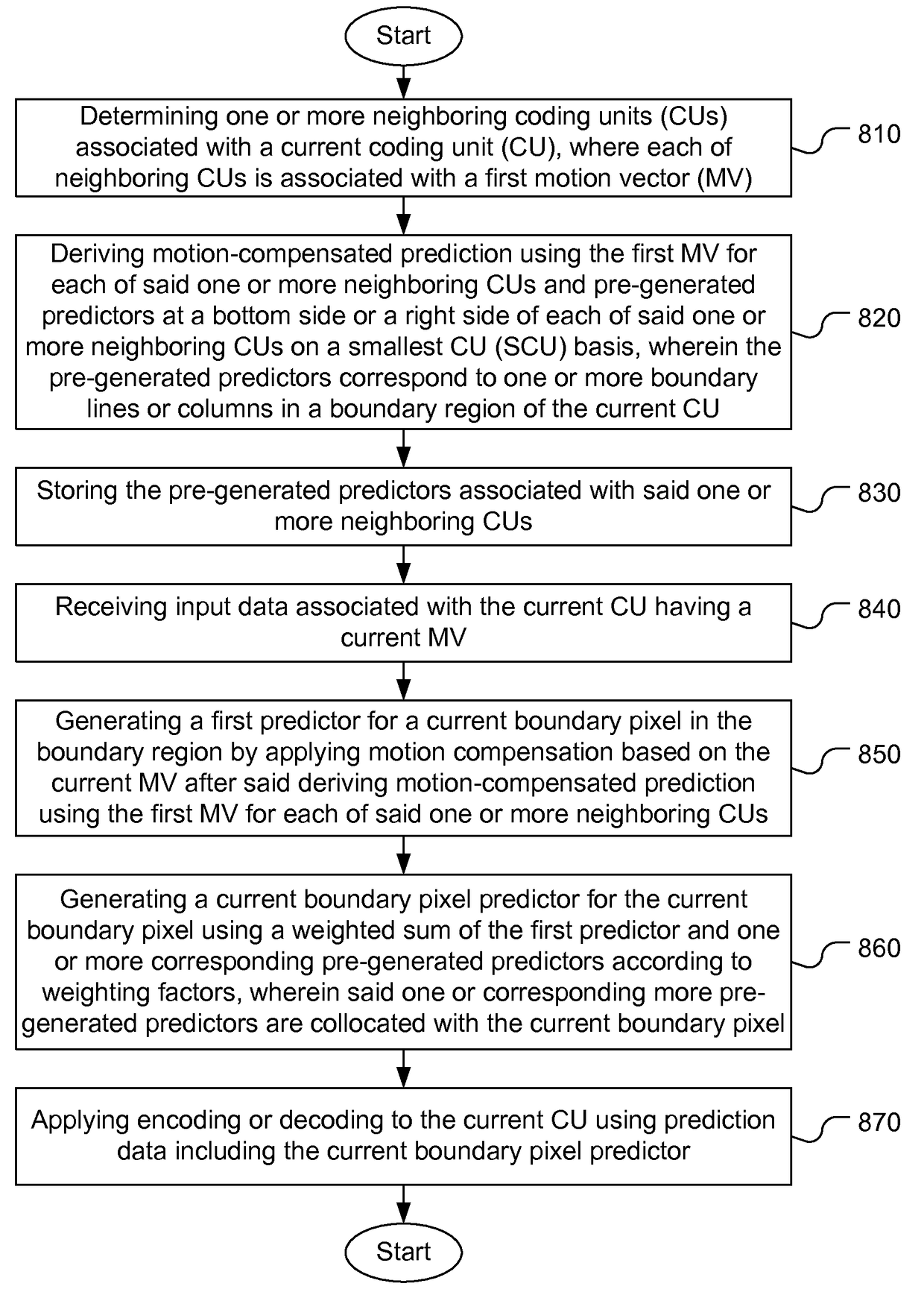 Method and apparatus for fine-grained motion boundary processing