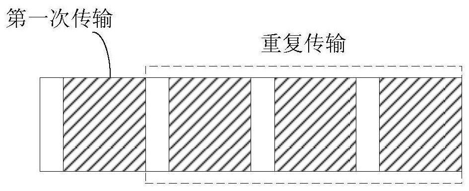 Data transmission method, access network equipment and terminal equipment