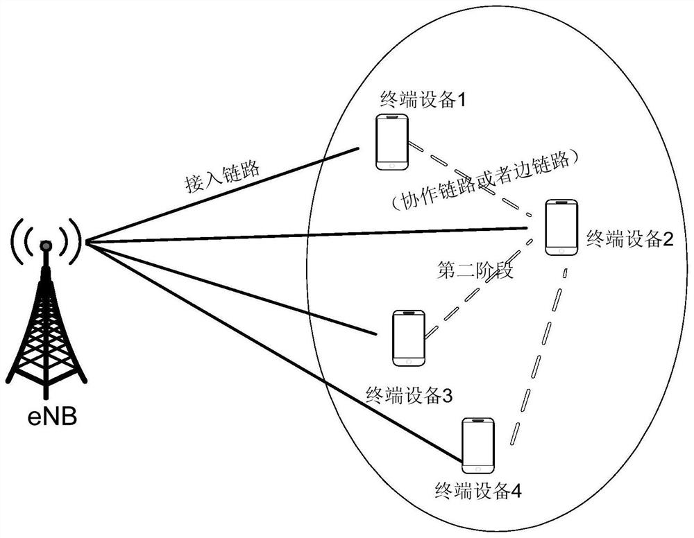 Data transmission method, access network equipment and terminal equipment