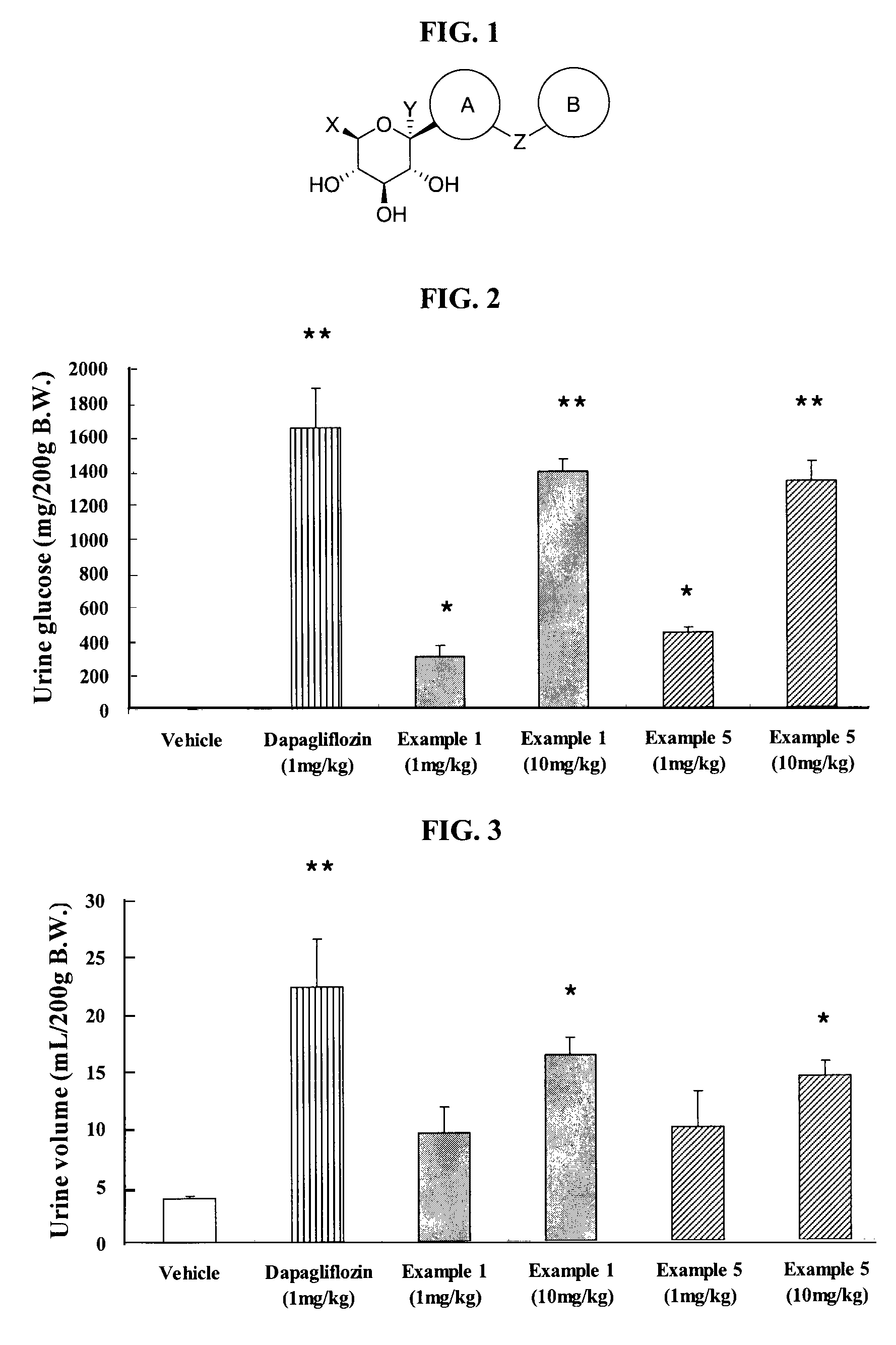 Thiazole derivatives as SGLT2 inhibitors and pharmaceutical composition comprising same