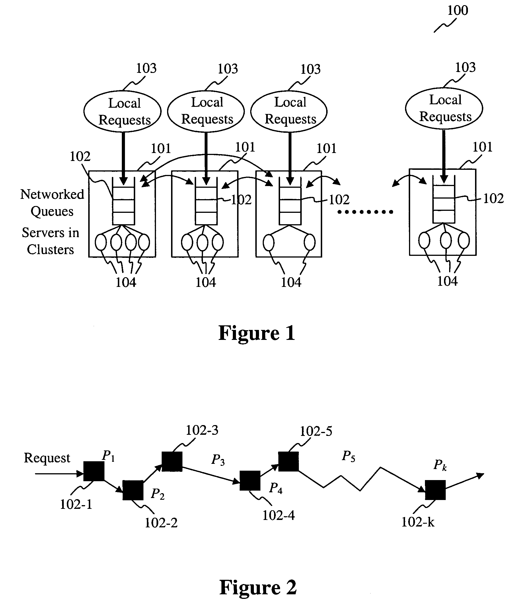 Networked queuing system and method for distributed collborative clusters of services