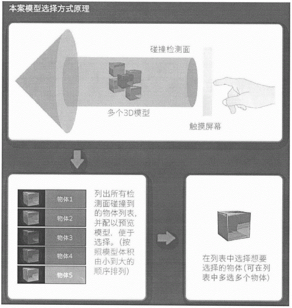 3D model selection method and device