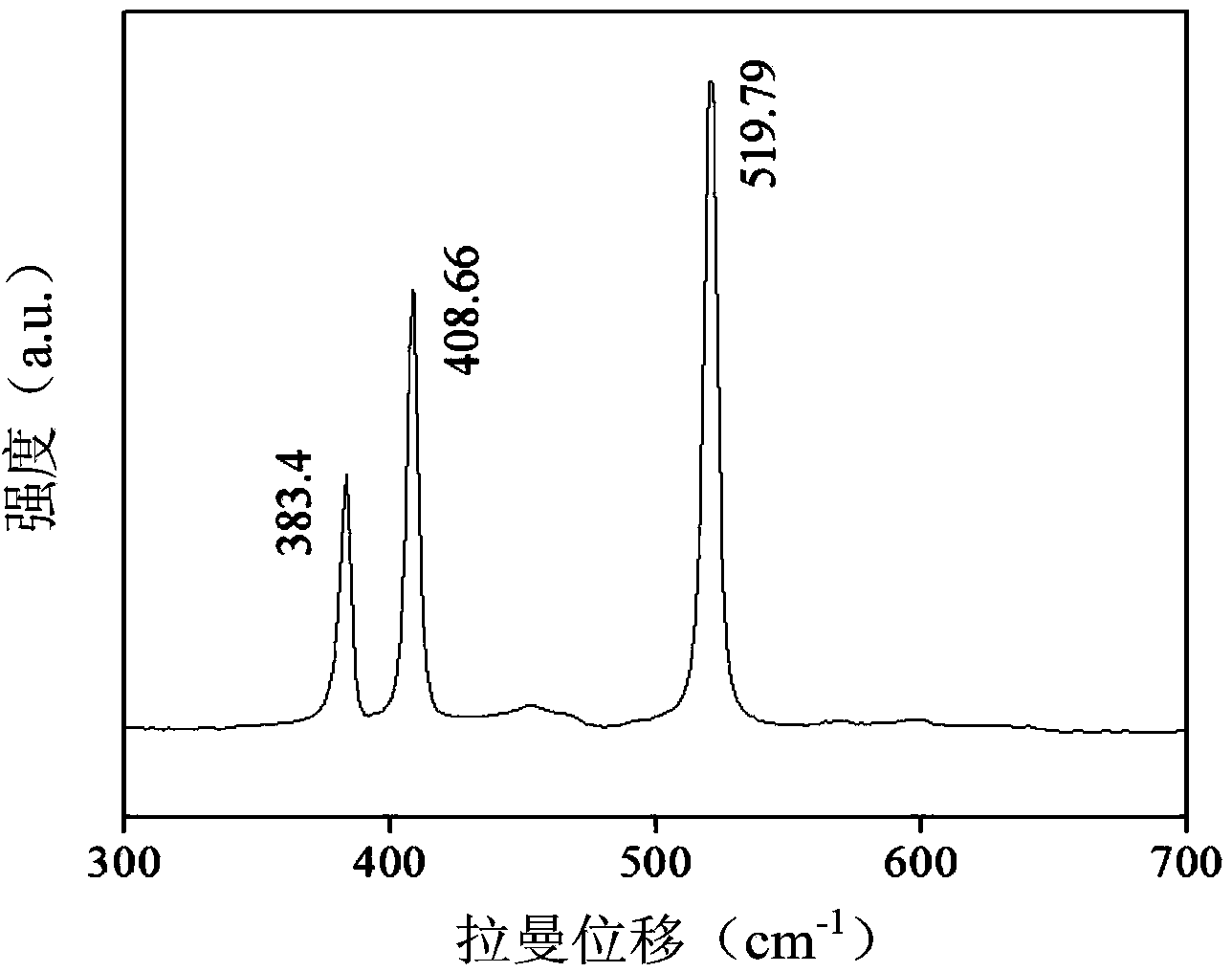 Method for preparing molybdenum disulfide film for field emission device