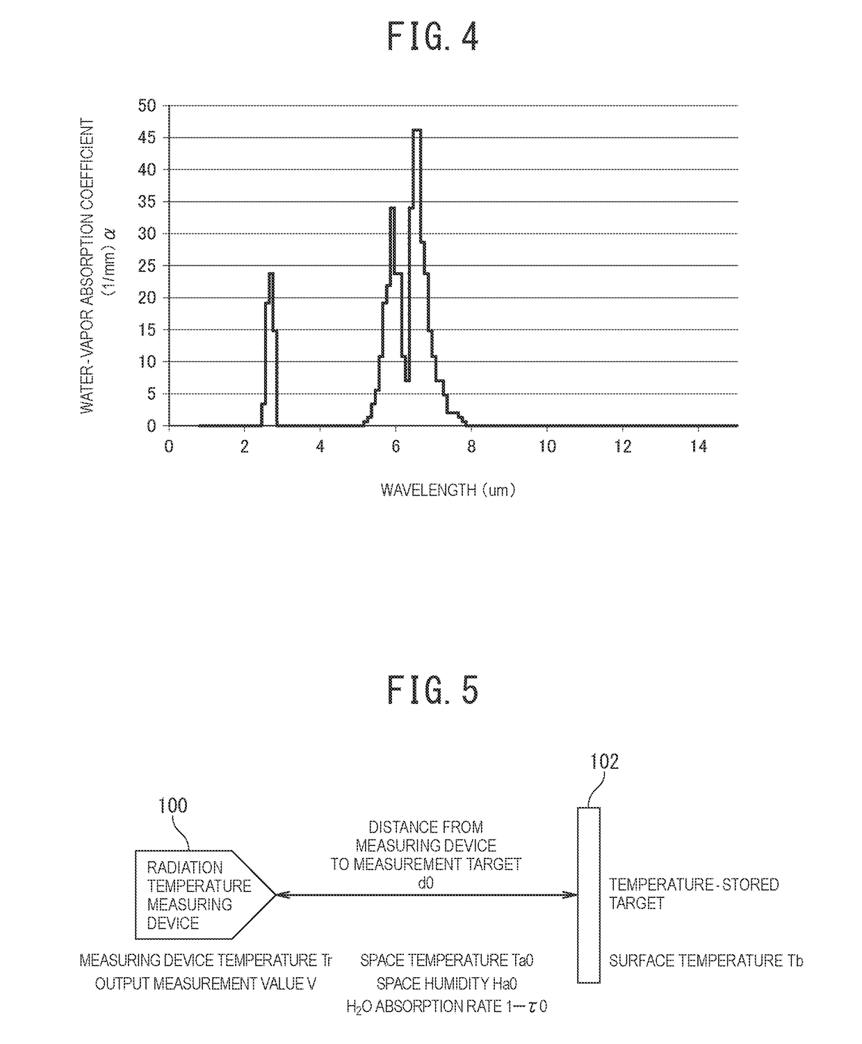 Radiation temperature measuring device