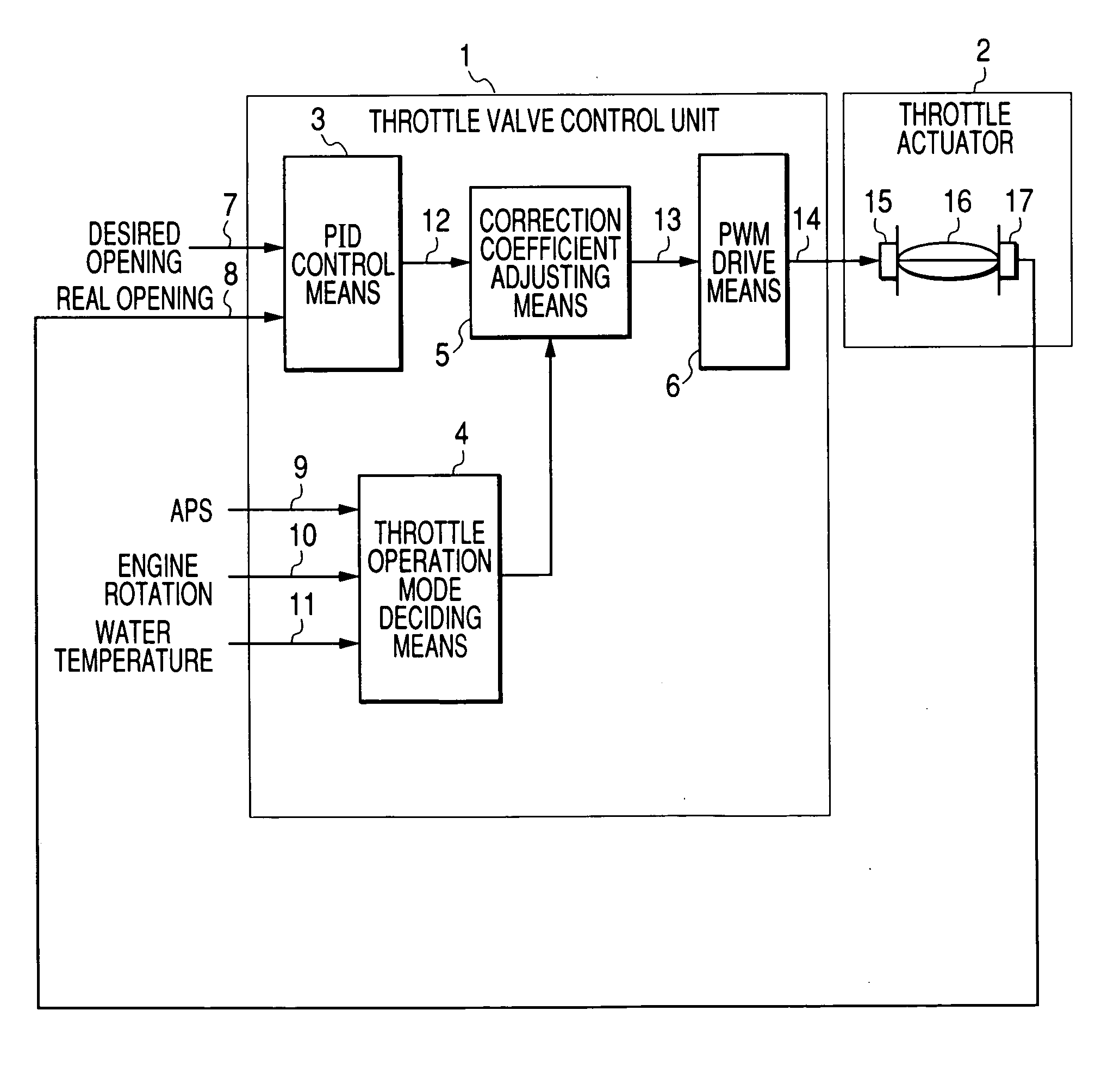 Throttle control device for internal combustion engines