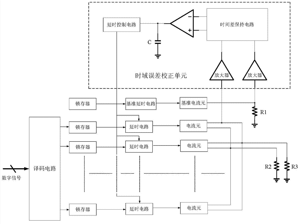Current steering digital-analog converter with time domain error correction function