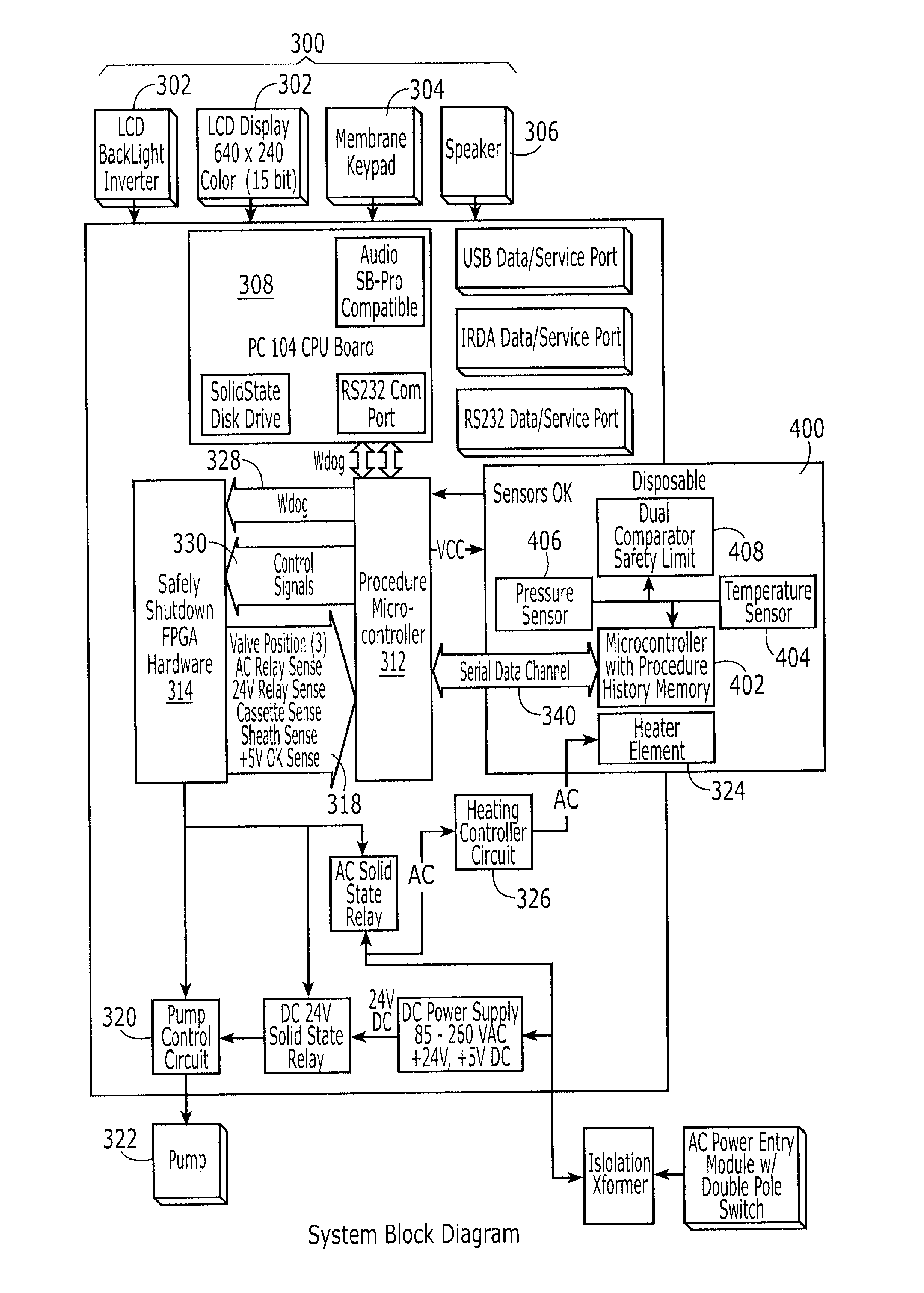 Device for circulating heated fluid
