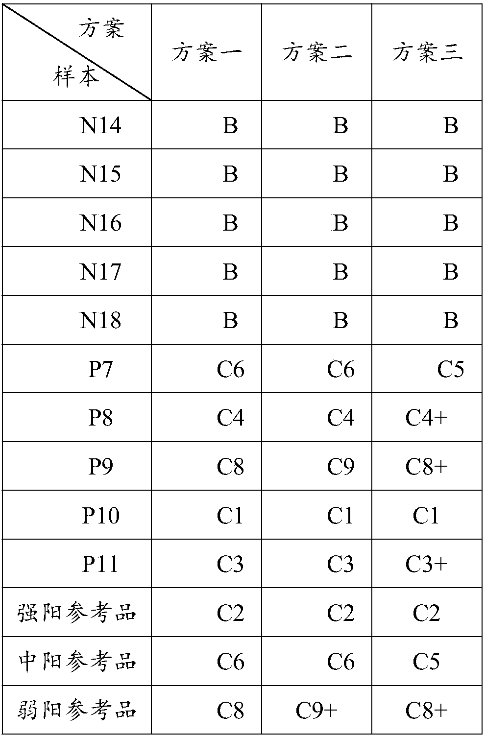 Test strip for detecting HIV antibody in urine, test line coating solution and preparation method thereof