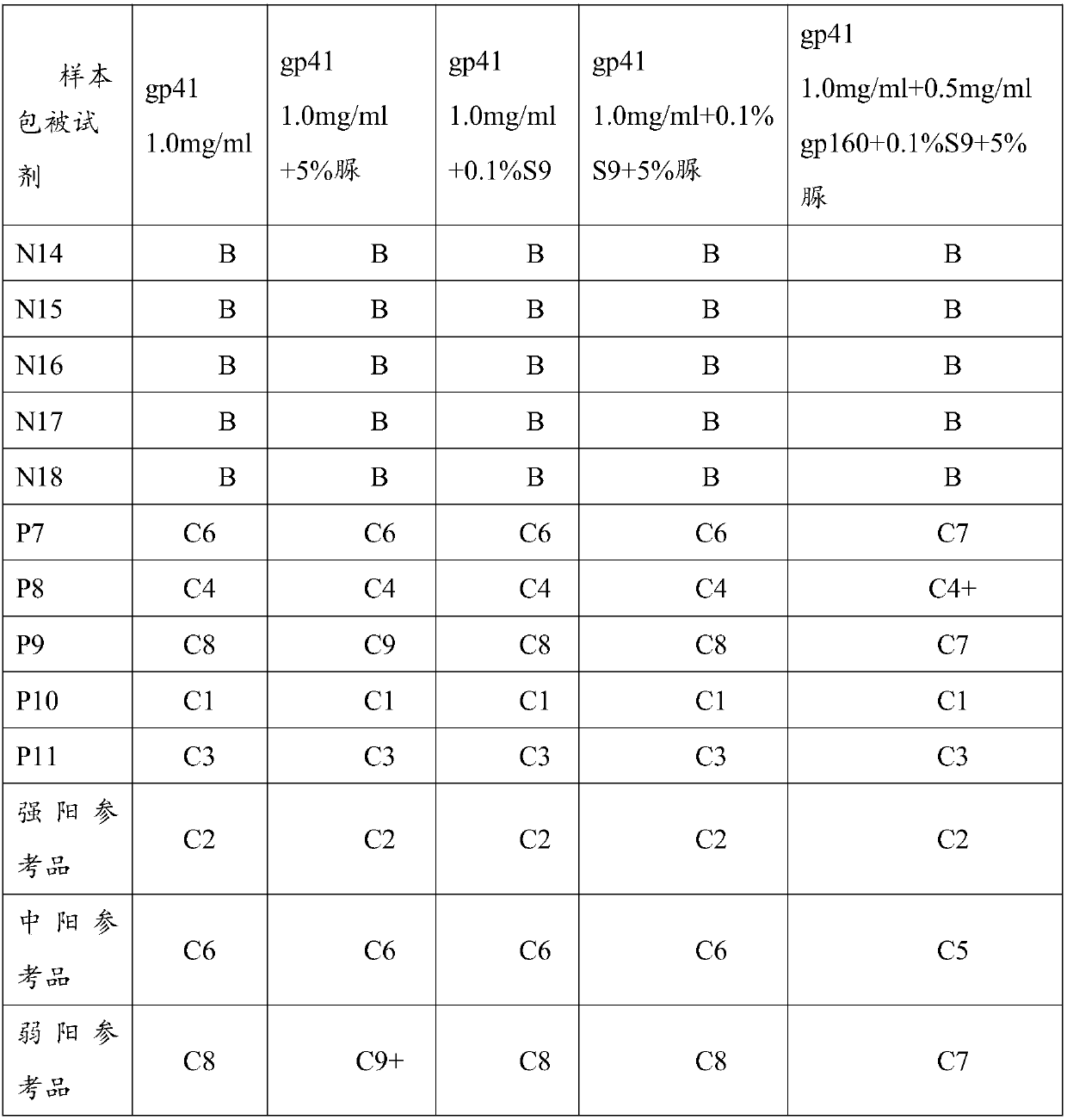 Test strip for detecting HIV antibody in urine, test line coating solution and preparation method thereof