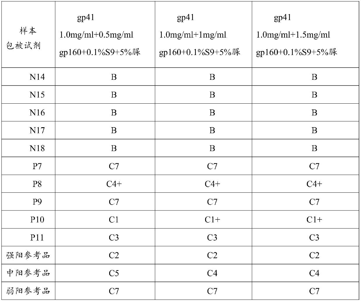 Test strip for detecting HIV antibody in urine, test line coating solution and preparation method thereof